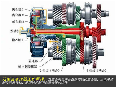 常見的變速箱有什么優(yōu)缺點(diǎn),別被銷售忽悠